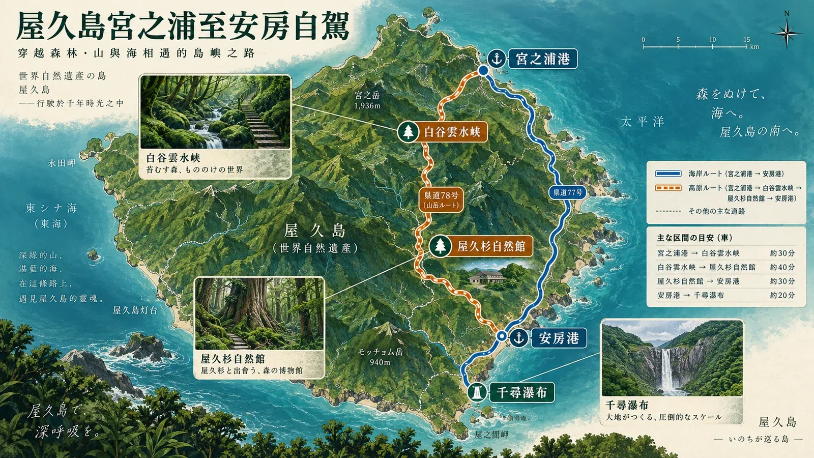 屋久島自駕路線圖,標示宮之浦港、安房、屋久杉園、南岸與西岸回程